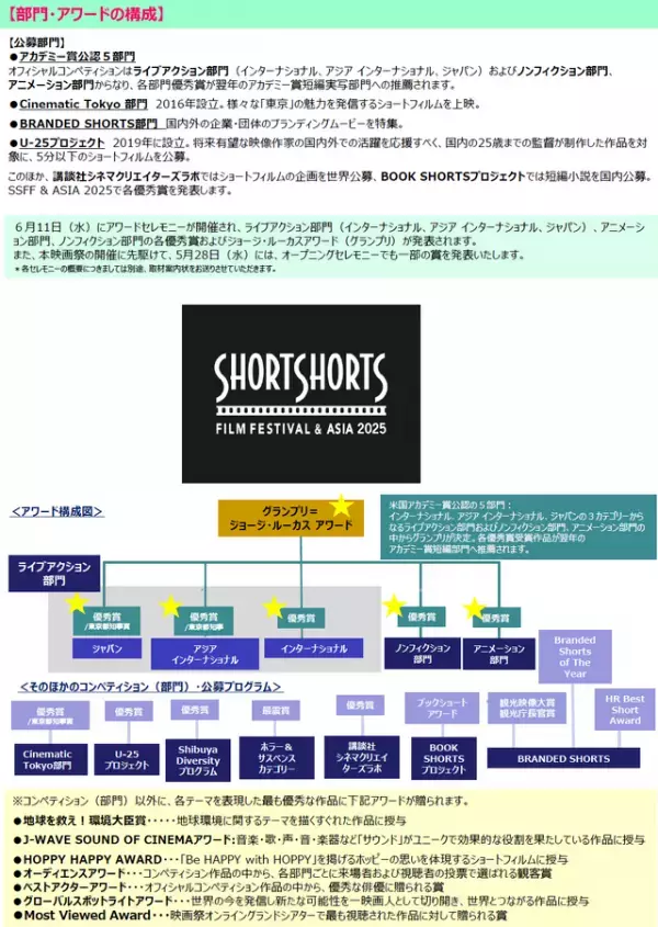 「ショートショート フィルムフェスティバル & アジア 2025」全ノミネート発表