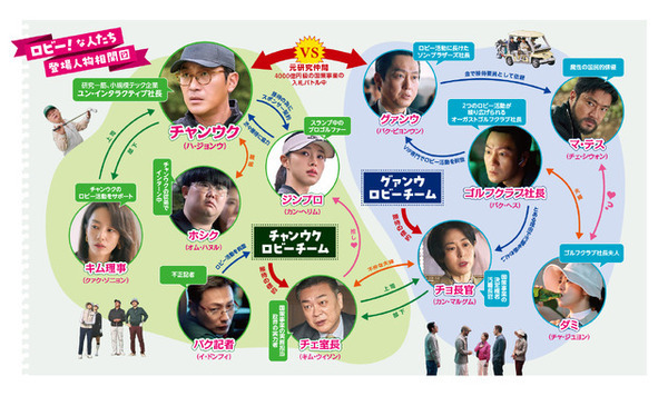 チェ・シウォンは魔性の国民的俳優に『ロビー！　4000億円を懸けた仁義なき18ホール』キャラ紹介動画＆相関図解禁