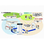 日本ユニシス、2次元カラーコード「カメレオンコード」を用いたO2Oサービス