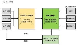 りそな銀行、中堅・中小企業向け確定拠出年金で福岡商工会議所と業務提携