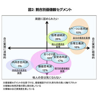 アビーム、消費者の価値観に着目した消費実態調査