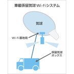 ソフトバンク、気球を飛ばして通信対策! - 気球Wi-Fi基地局をコミケに配備