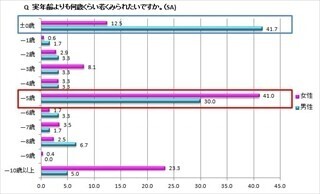 女性が老けて見える代表メイクは「ファンデーションの厚塗り」「細眉」