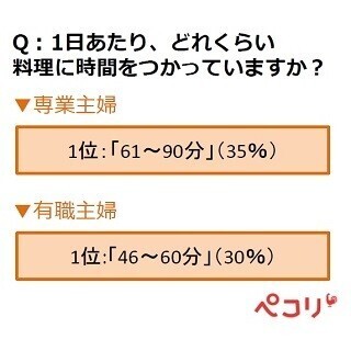 主婦が手料理の写真をSNSに投稿するのはなぜ?