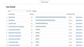キヤノンITS、日本で感染が拡大するランサムウェアに注意喚起