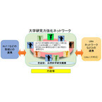日本の研究力を高めるために - 大学研究力強化ネットワークが本格稼働