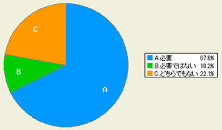 “炎上”“いじめ”調査でわかった子どもと保護者の関係性から対策を探る