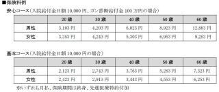 楽天生命、保障内容を充実させた「医療保険 楽天生命スマート2」を発売