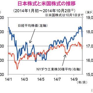 本日の日本株式市場の下落について