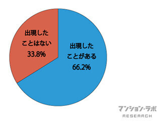 マンション居住者の約3分の1が「自宅に虫」 - 1位はコバエ