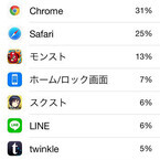 どのアプリがどのくらいバッテリーを使っているか調べる方法 - iOS 8の小技