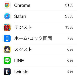 どのアプリがどのくらいバッテリーを使っているか調べる方法 - iOS 8の小技