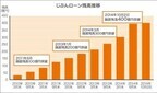 じぶん銀行、カードローン(じぶんローン)融資残高が400億円を突破