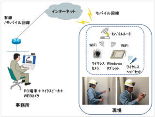 住電、ワイヤレスカメラとタブレットを使った遠隔地作業支援ソリューション