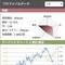 岡三オンライン、FX自動売買ツール「アルゴトレード365」売買システム追加