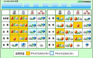 非常に強い台風19号の進路予想は - 3連休直撃予想に恨み節が多数