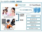 SoftBank、緊急駆け付け保守向け事業者向けフィールド支援システムを開発
