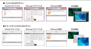 ネットワールドとパスロジ、XenDesktop/XenApp向けワンタイムパスワード