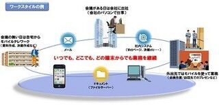 NTTデータ、スマートデバイスをセキュアに活用するためのモバイル活用基盤発売