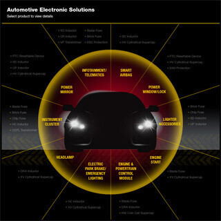 イートン、Webベースの車載電子部品ソリューションポータル「AES」を発表