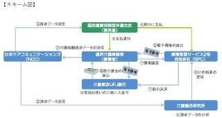 三菱東京UFJ銀行、「通所介護事業者」向け&quot;資金支援スキーム&quot;を構築・開始