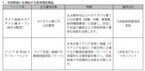 武蔵野銀行、投資信託商品48銘柄(うちネット専用12銘柄)の取扱い開始