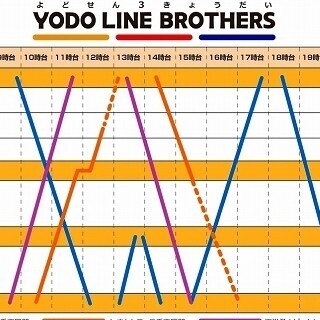 列車ダイヤを楽しもう (15) JR四国「予土線3兄弟」の動きを追ってみよう!