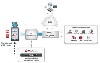 MobileIronとFireEye、モバイル脅威対策で統合ソリューションを提供
