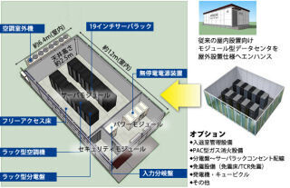茨城大学、BCP強化のため全学生・教職員が使うシステムをコンテナDCに移設