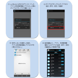 KDDI、アプリの利用者情報へのアクセスを制御する機能をAndroid端末に提供