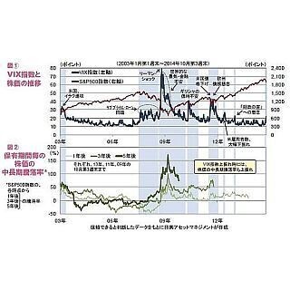 「短期」は損気～冷静な判断と中長期の投資が重要～