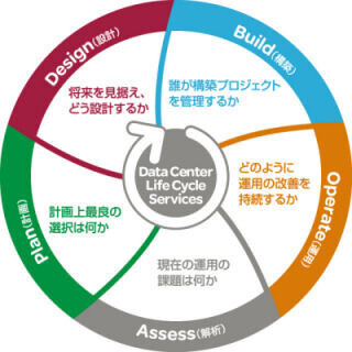シュナイダー、DCやサーバルームの最適化をアドバイスするサービス