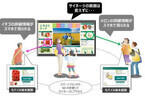 NTTデータ、スマートフォンを使ったソーシャル連携ができるサイネージ