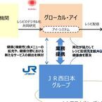 JR西日本、農業・健康関連事業の強化に向けて2社との業務提携を発表