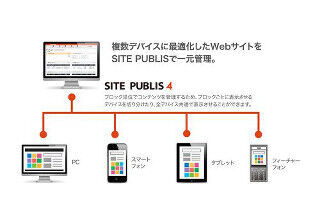 Webサイトの最新事例を紐解く「SITE PUBLIS 4」製品発表会＆セミナーを開催