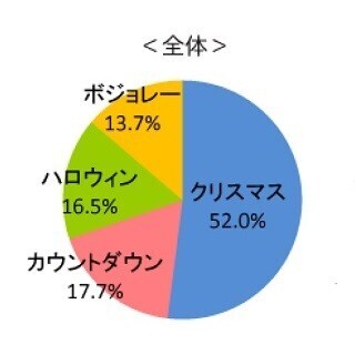 ハロウィンが似合うミステリアスな男性芸能人1位は「斎藤工」、2位は?