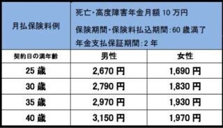 アクサダイレクト生命、"より割安"な保険料の「カチッと収入保障2」を販売