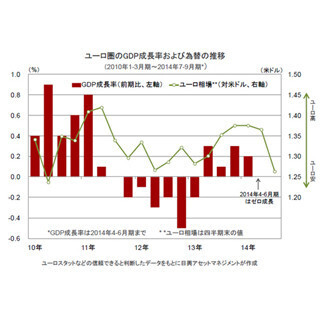 足元の欧州の状況について