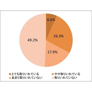 ハロウィーングッズはどこで買う? 「100円ショップ」が7割弱で圧倒的
