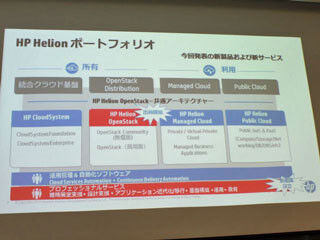 日本HP、OpenStackの商用版とサービス提供 - 専門組織も新設