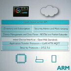 英ARMのIoT向け新OS「mbed OS」とは何か? 本格的なIoT時代の到来を促すいくつかのポイント