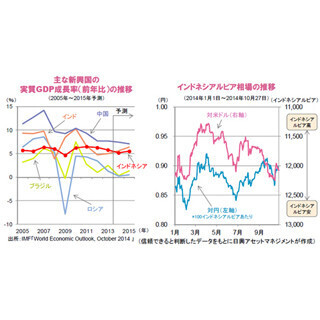 新内閣発足で経済改革の期待が高まるインドネシア