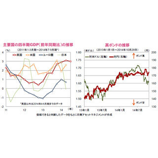 堅調な拡大を続ける英国経済 ～英ポンドは対円で上昇の見通し～