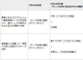 JAL、9月に発生の不正アクセス中間報告 - 新たに4131名の情報漏えい確認