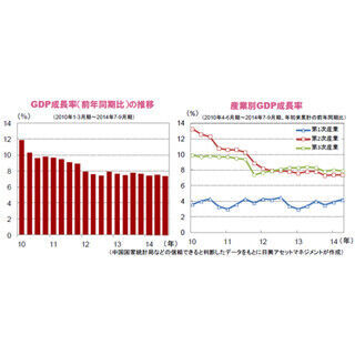 中国の景気減速と経済改革について