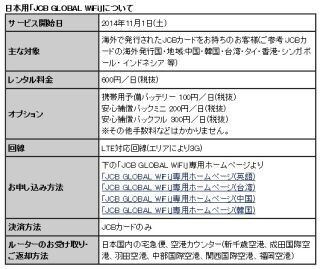JCB、海外発行カード会員向けにモバイルWiFiルーターレンタルサービス開始