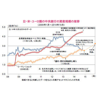 拡大された日銀の「量的・質的金融緩和」