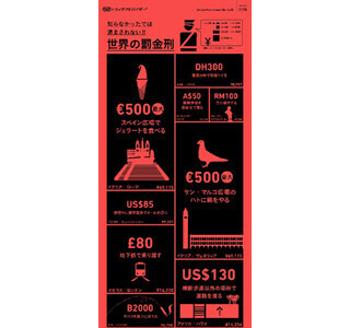 ドバイで電車の中で居眠りすると罰金約9,000円!? 世界の罰金刑を大公開!
