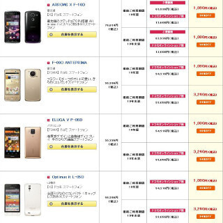 ドコモ、オンラインショップにてスマホなど9機種の端末価格を最大98%OFF