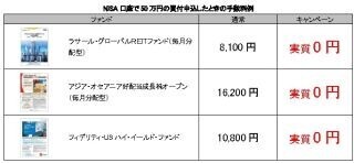 カブドットコム、NISAで投資信託申込手数料キャッシュバックキャンペーン